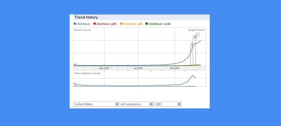 Google Trends history