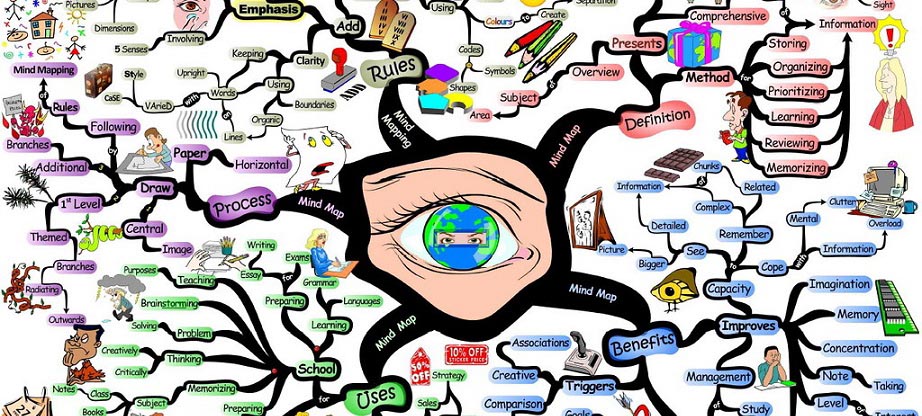 creative design thinking mind map