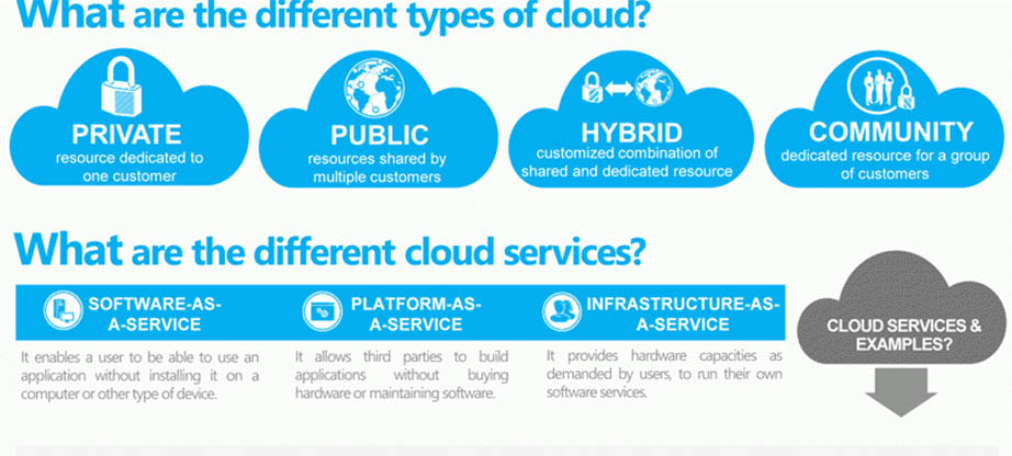 cloud platforms