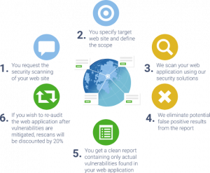 Web Application Pentesting - What It Is and 5 Best Tools Used