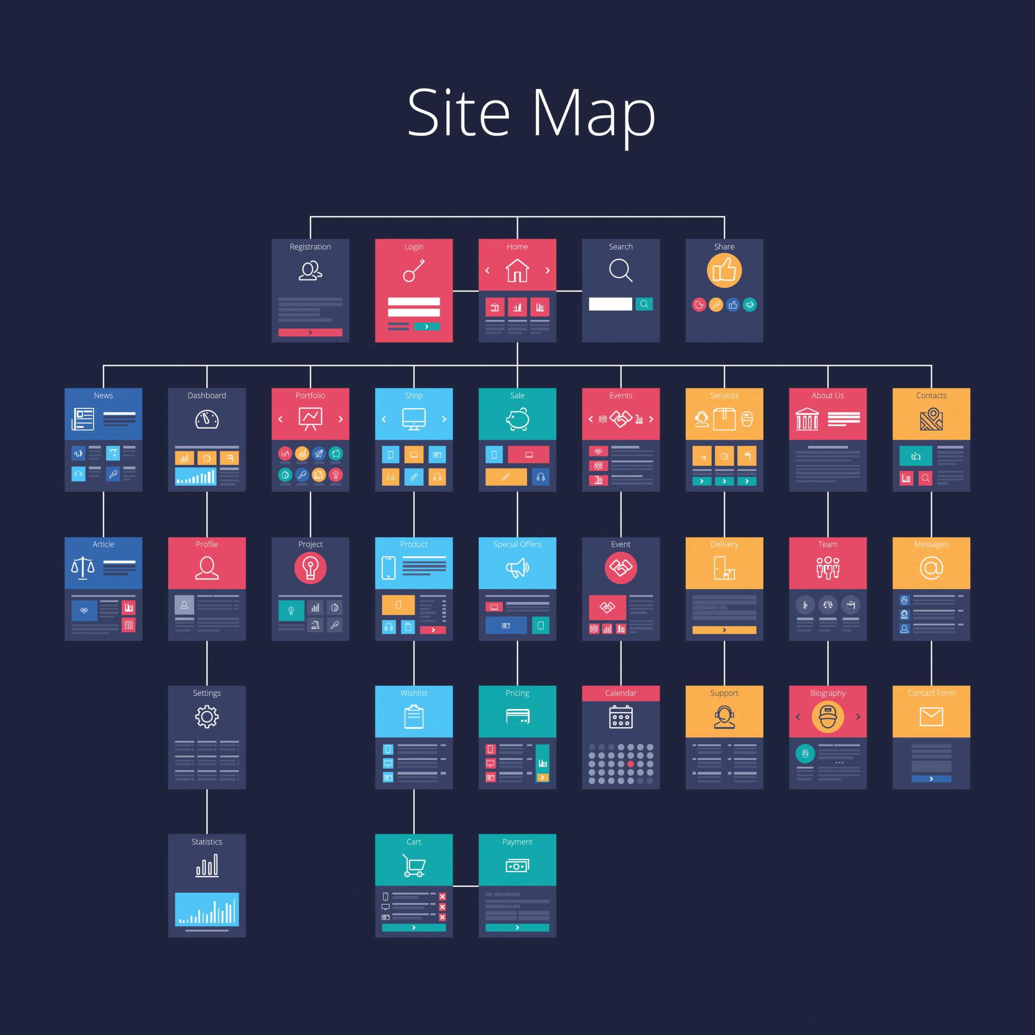 An Ultimate Guide To Building A Proper Website Structure