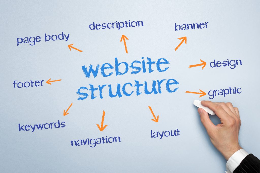 website structure